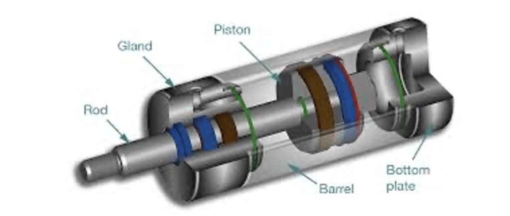 Preventing Future Hydraulic Cylinder Leaks